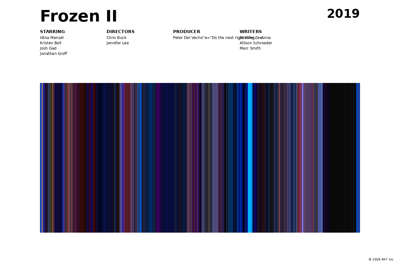 Poster preview for Frozen II